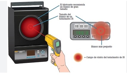 CALIBRACION TERMOMETRO INFRAROJO